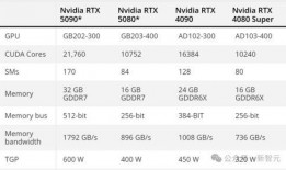 5080最新爆料,揭秘神秘项目背后的惊人真相